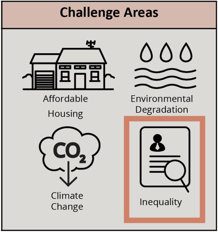 HFT Challenge Area